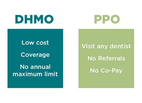 What Is Dental Hmo Which One Is Better Dhmo Or Ppo Capline Dental