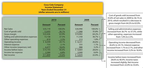 The main task of an analyst is to perform an extensive analysis of financial statementsthree financial statementsthe three financial statements are the income statement, the balance sheet, and the statement of cash flows. Common-Size Analysis of Financial Statements