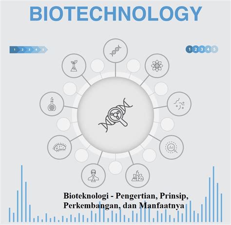 Bioteknologi Pengertian Prinsip Perkembangan Dan Manfaatnya Riset