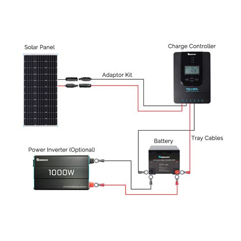 Https://tommynaija.com/wiring Diagram/100w Solar Panel Wiring Diagram