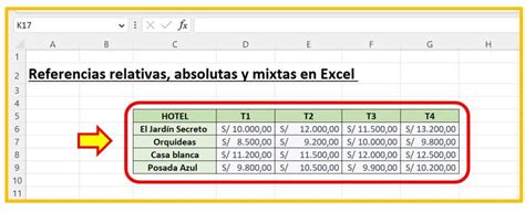Referencias Relativas Absolutas Y Mixtas En Excel