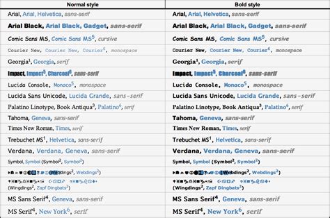 Common Fonts To All Versions Of Windows And Mac Equivalents Browser Safe