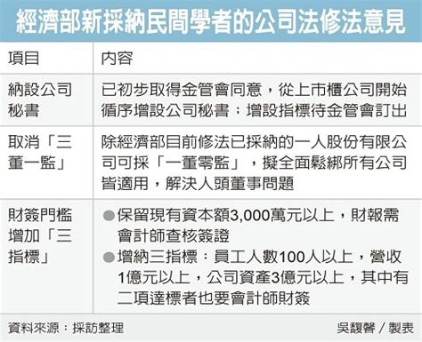 這 港元 和 新台幣 轉換器 是最新的 匯率從 三月 13, 2021. 台灣併購與私募股權協會 電子報