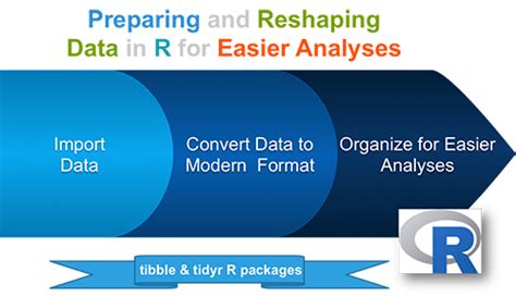 Preparing and Reshaping Data in R for Easier Analyses - Easy Guides ...