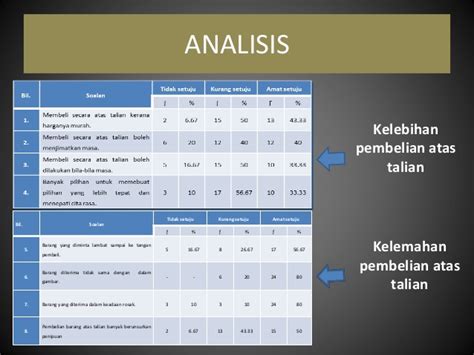 Maybe you would like to learn more about one of these? Slide kerja khusus pengajian am penggal 2 Tajuk pembelian ...