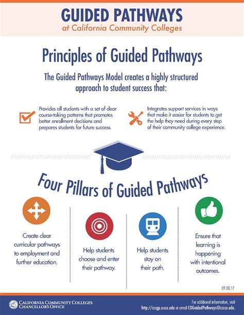 Guided Pathways at SCC
