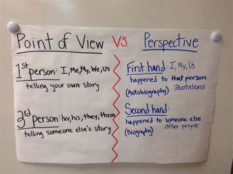 Point Of View First And Second Versus Perspective Firsthand And