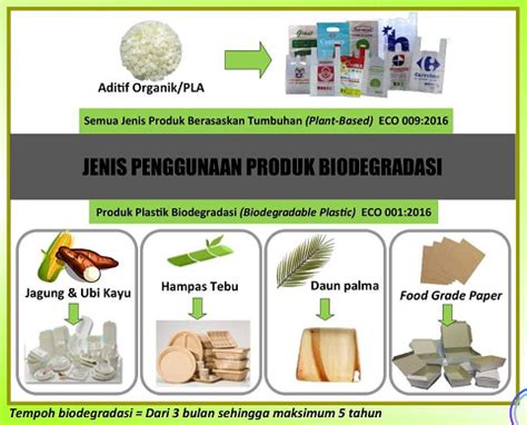 Contoh Karangan Teknologi Amalan Hijau / 0 Kepentingan Aplikasi