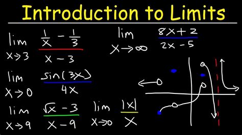 Calculus 1 Introduction To Limits Membership Youtube