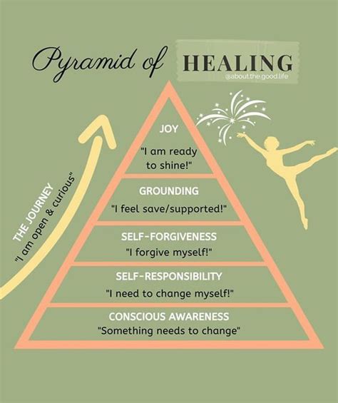 Healing Is A Process And Takes Time Be Patient With Yourself Affirm