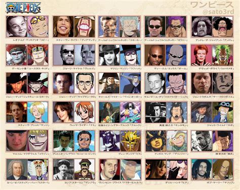 One Piece Characters Are Real Life People Part2 By Satoart On Deviantart