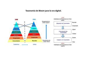 Calam O Taxonom A De Bloom Para La Era Digital