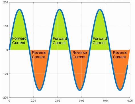 Half Wave Rectifier Electronics Reference