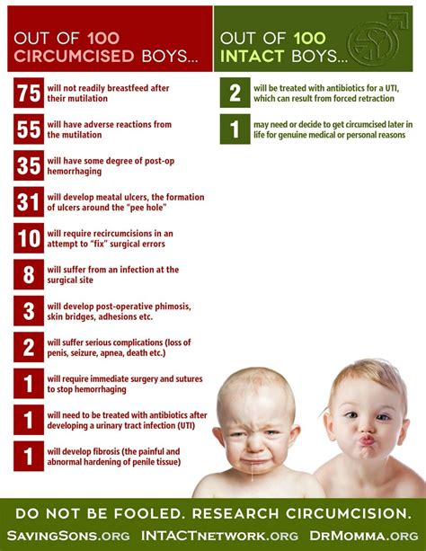 Know The Risks Of Circumcision Newborn Baby Care Circumcision Care