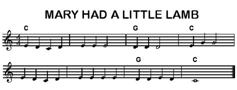 Instructions for learning a piece on the piano: Putting It Together: Mary Had A Little Lamb | Evangelistic ...