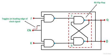 Flip Flop Switch Circuit Diagram