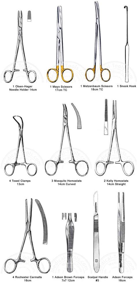 General Basic Surgical Instruments With Names