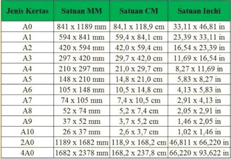 Dimensions of a sized paper. Ukuran Kertas F4 dan A4 dalam MM, CM, Inchi, dan Pixel ...