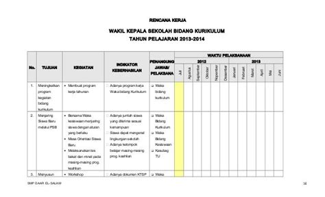 Program Kerja Kepala Sekolah Dasar - guruenergy