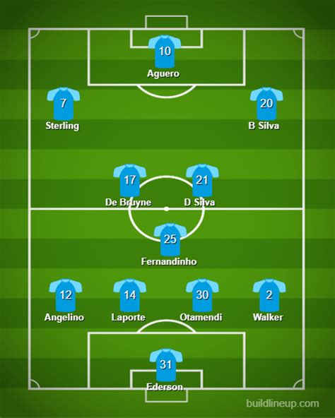 Man City Predicted Lineup Vs Bournemouth Bournemouth Vs Manchester