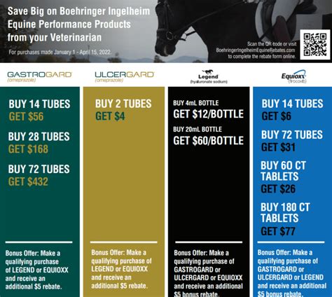 Scg gas rebates