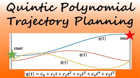 Quintic Polynomial Trajectory Planning Youtube
