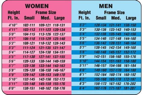 There is really no difference when it comes to calculating bmi for either gender. Pin on DIY - Tips Tricks Ideas Repair