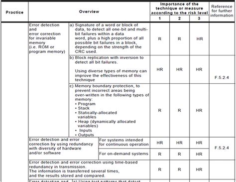 Iso 14000 family environmental management Risk Management of Medical Devices Regarding ...