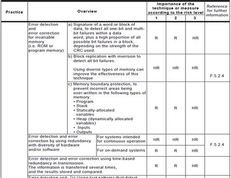 Overview of the iso 14971 is a risk management standard for medical devices. Risk Management of Medical Devices Regarding ...