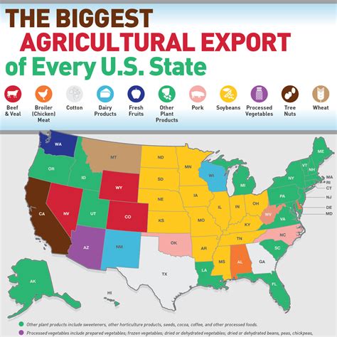 The Biggest Agricultural Export Of Every Us State How To Cookrecipes