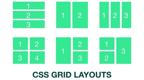 How To Create A Simple Layout With Css Grid Layouts Css Grid Grid Images