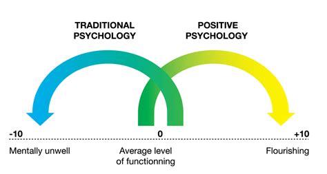 Positive Psychology In Schools Positive Psychology In Schools