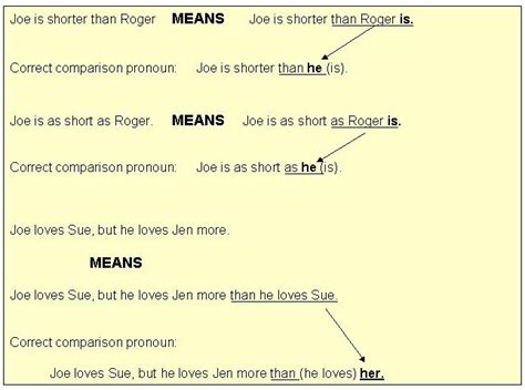 The couple has three children, two of whom were adopted. pronoun case