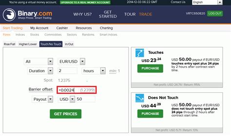 Apa yang terkandung dalam dokumen sebut harga? Apa Itu Touch Trading? - Artikel Forex