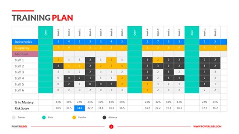 Training Plan Template 4 Slides Designed For Employees And Employers