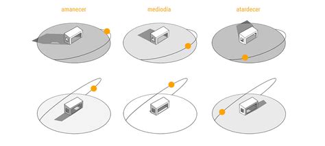 ¿cuál Es La Mejor Orientación Para Una Casa Alem Arquitectura