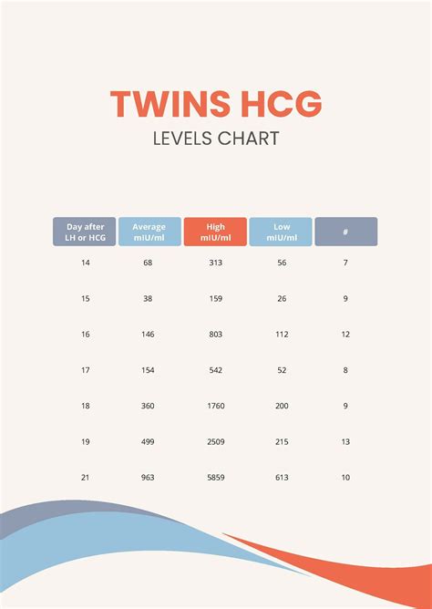 Hcg Levels Twins Chart | Hot Sex Picture