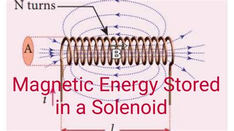 Magnetic Energy Stored In A Solenoid In Terms Of Magnetic Field Area And Length Class12 Youtube