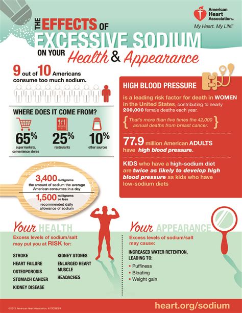 Effects Of Excessive Sodium Infographic Targetbp