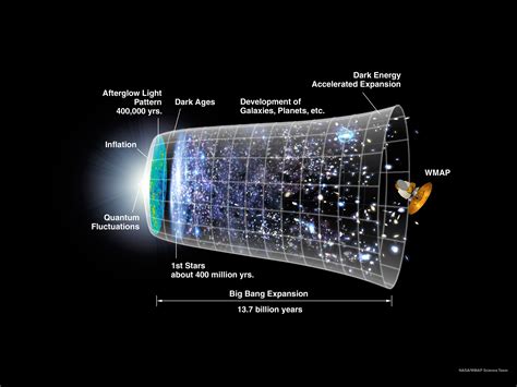 Images Peering Back To The Big Bang And Early Universe Space