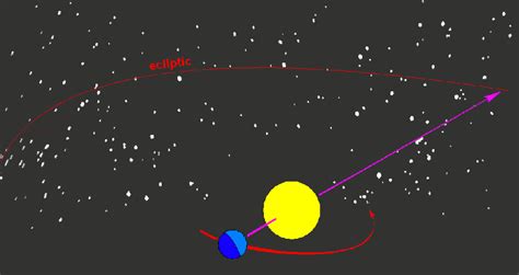 Formation Of Solar System Animation