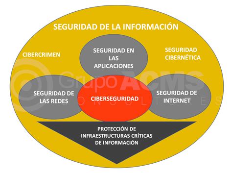 Seguridad De La Información