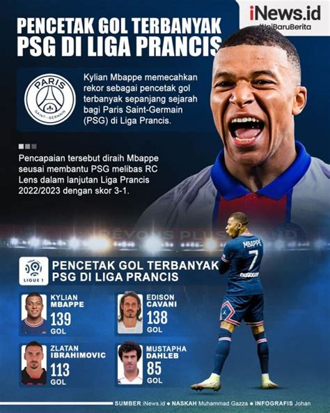 Infografis Mbappe Pencetak Gol Terbanyak Psg Di Liga Prancis