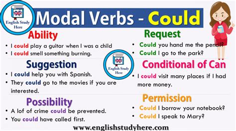 Modal verbs affect the main verb they are associated with by expressing the level of possibility, ability, permission and obligation for that action or state. Modals Archives - English Study Here