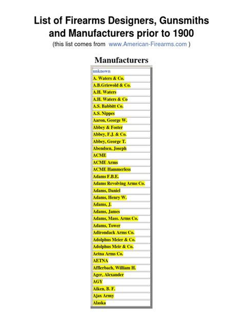 Pneumatic guns to turkey wholesale from turkey, turkey, turkey, turkey. List of Firearms Designers, Gunsmiths and Manufacturers Prior to 1900