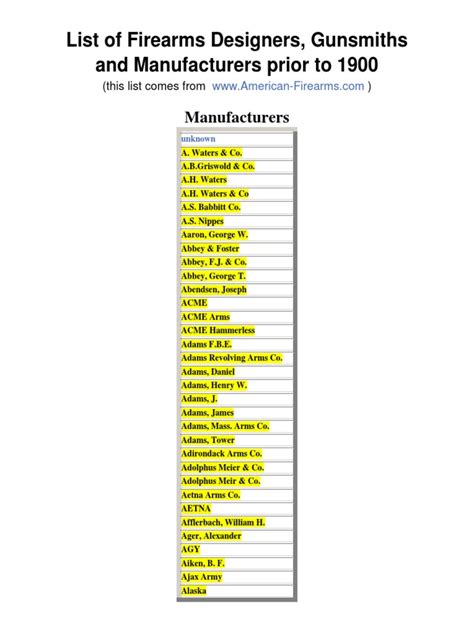 Get your next gun right here. List of Firearms Designers, Gunsmiths and Manufacturers Prior to 1900