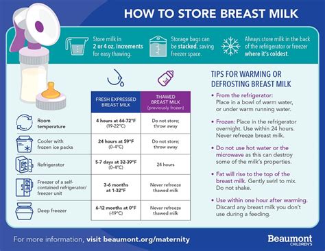 Check spelling or type a new query. Breastfeeding | Breast Milk Storage | Beaumont Health