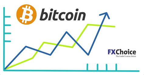 Coping with Bitcoin Volatility - BabyPips.com