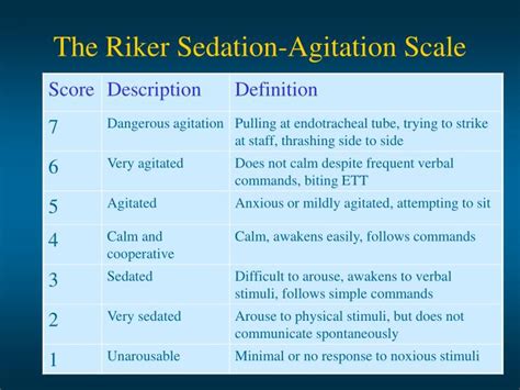 Riker Sedation Agitation Scale Sas - PPT - Sedation, Analgesia and Paralysis in ICU PowerPoint Presentation