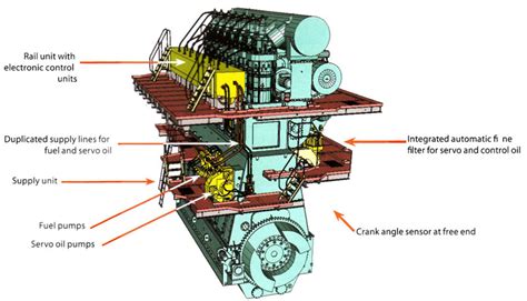 Pressure of compressed air (bar). Marine education: Sulzer Engines Nomenclature: Its ...